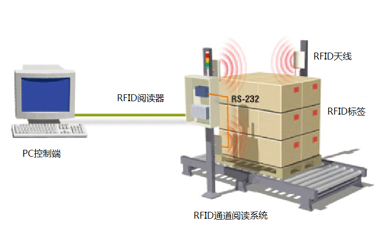 1467094682786496.png rfid-descrp.png