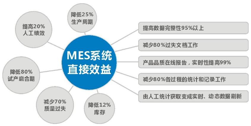 1538583777268072.png mes直接效益.png