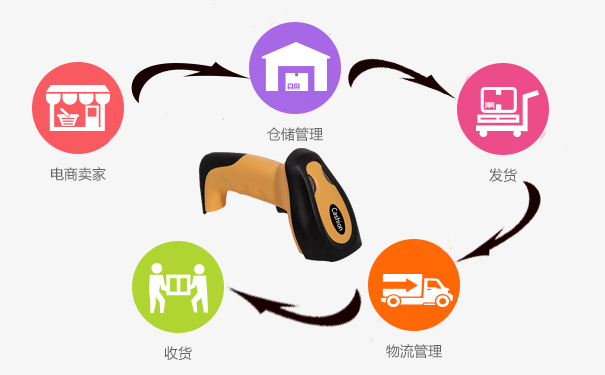 1551839112554411.jpg 槍在電商的運用.jpg