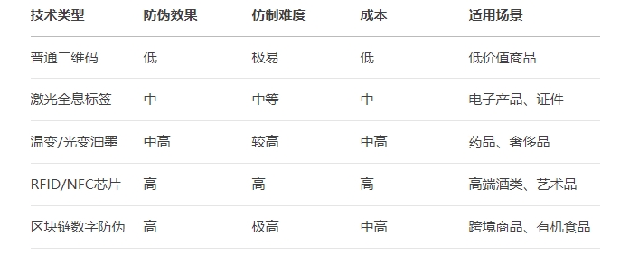 1753062117488941.png 防偽標(biāo)簽對比.png